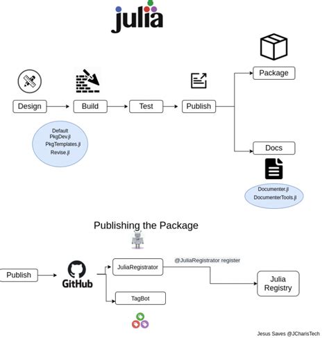 julia test package|unit testing in julia.